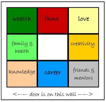 Feng Shui Pa Kua Grid