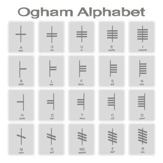 shutterstock_418154623 Ogham Alphabet